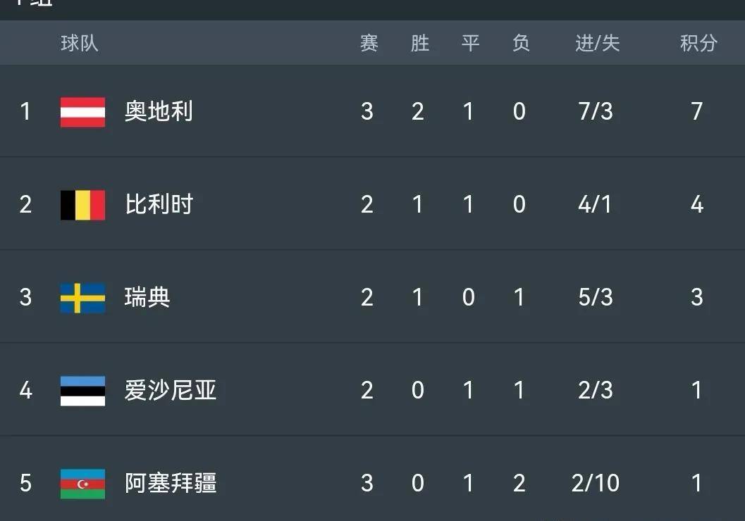 星空体育登录入口-关于克罗地亚惨败摩尔多瓦，欧预赛战绩不尽人意的信息