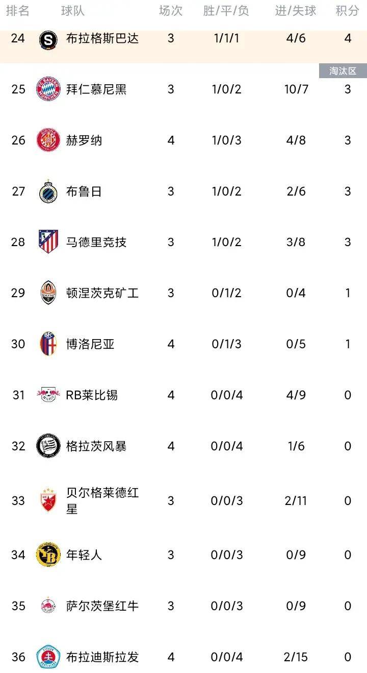 利物浦客场比战胜狼队，继续领跑积分榜